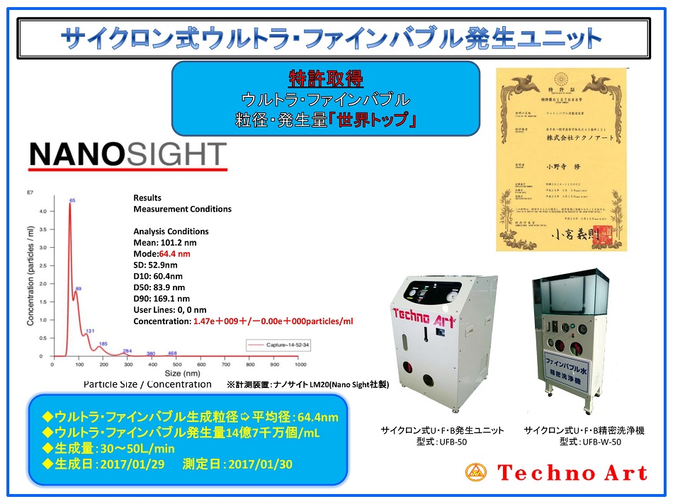 Technoart lnc. ((株)テクノアート)ウルトラファインバブルノズル マイクロバブル ナノバブル SNM-20(20Ｌ min)
